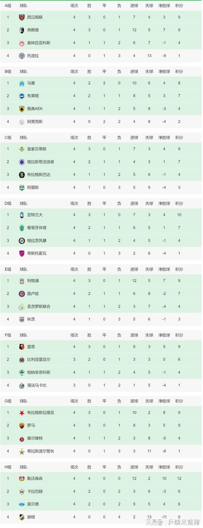 从住进来的第一秒钟开始，她就在期待着七天期满之后赶紧逃出生天。